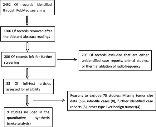 Figure 1. Study flow diagram.