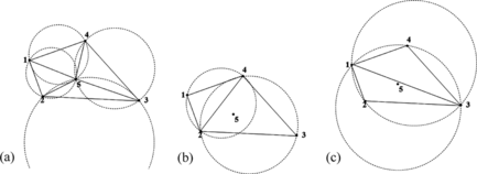 FIGURE 4 Circumcircles and data structure for the complete order-k Voronoi diagrams: (a) Order-0 triangles; (b) Order-1 triangles; (c) Order-2 triangles.