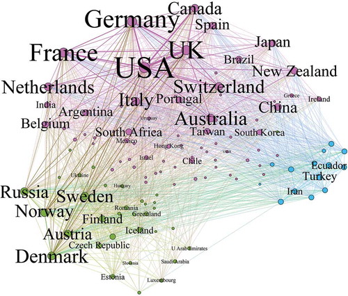 Figure 3. Collaboration network among the top 50 most active countries/territories.