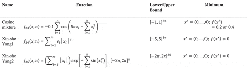 Figure 4. Model Test Functions Cont’d