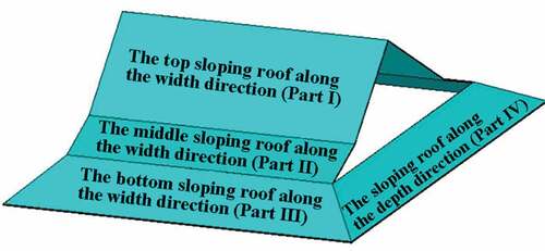Figure 6. Four parts of the Xieshan roof.