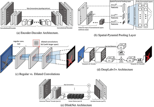 Figure 4. Different architectures for fine-grained pixel-wise label localisation.