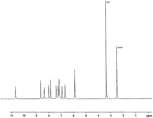 Figure 1. 1H-NMR spectrum of diamine.