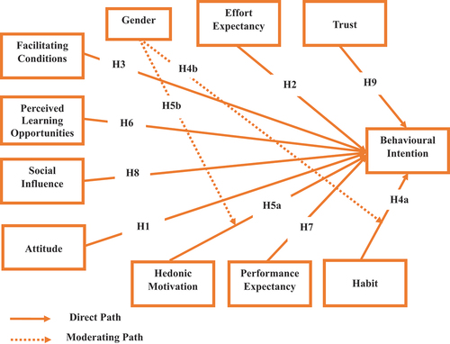 Figure 2. Conceptual framework.