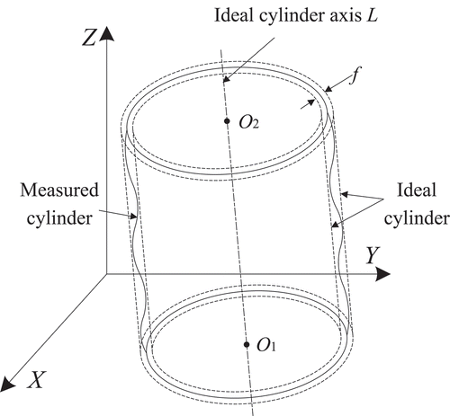 Figure 3. Schematic of cylindricity error