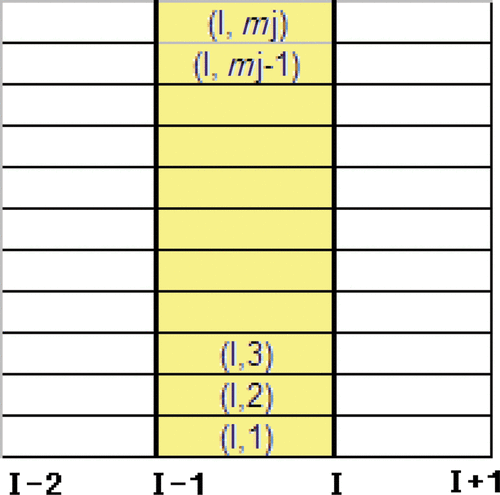 Figure 7. Camber surface generation scheme.