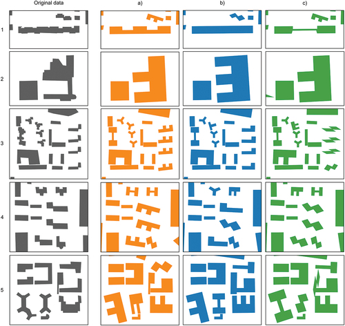 Figure 16. Examples of template matching results for a) CNN+f, b) RNN+f, and c) GCNN+f, focusing on unusual shapes. 1) Long building with irregular boundary. 2) Building with unusual shape similar to an F. 3) Area with two series of four similar buildings. 4) A collection of two pairs of unusual building shapes. 5) Buildings in close proximity in combination with unusual shapes.