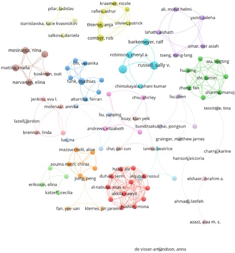 Figure 4. Authors’ intellectual interactions and structural connections of social media intervention in reducing food waste.