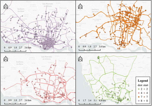 Figure 11. Start point distribution, destination distribution and road selection patterns of different TSV clustering results.
