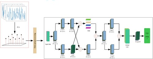 Figure 1. The structure of PCSS.