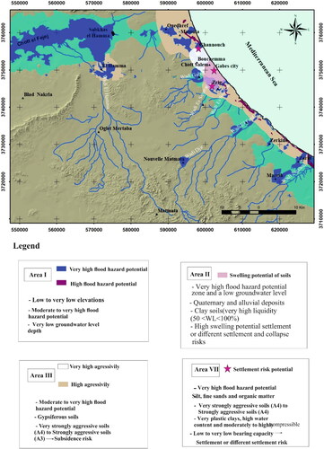 Figure 13. Urban land suitability model.