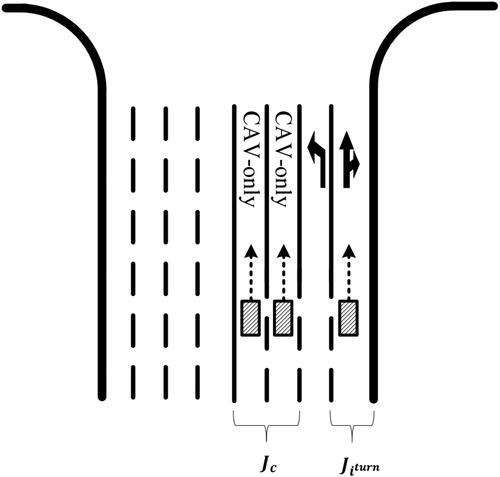 Figure 2. Illustration of available lanes for a CAV going straight.