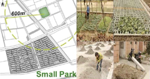 Figure 12. Informal use of green space and public areas within Zhangjing (source: Liu, B., Liu, C., Zhang, and Geng Citation2012).