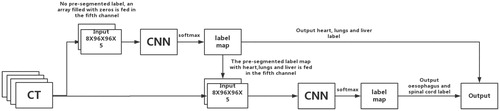 Figure 1. Schematic diagram of the concatenation of the first CNN and the second CNN.