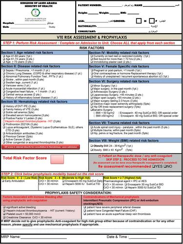 Figure 1 VTE risk assessment and prophylaxis.