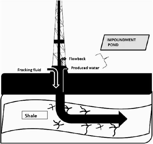 Figure 1. Drilling installation schema.