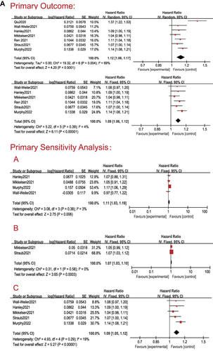 Figure 4 Continued.