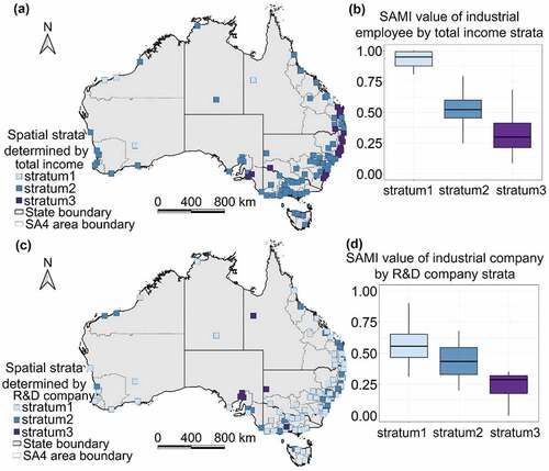 Figure 7. Spatial strata of industrial features by predominant influential factors. (a). Spatial strata of industrial employee by total income. (b). Statistical distribution of normalized SAMI value of industrial employee by spatial strata of total income. (c). Spatial strata of industrial company by R&D company. (d). Statistical distribution of normalized SAMI value of industrial company by spatial strata of R&D company.