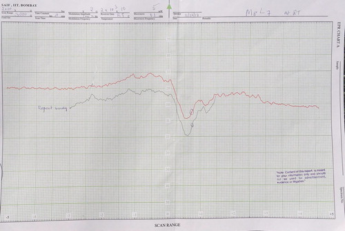 Figure 7. EPR spectrum of Cu(II) complex of Schiff Base ligand.