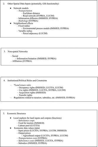 A.1 Information/Data classes (figure 1).