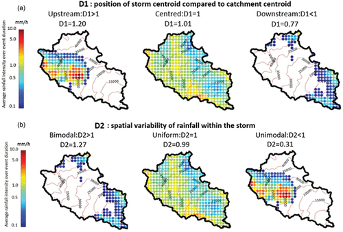 Figure 2. Examples of rainfall distribution for (a) D1 and (b) D2 values greater than, equal to and lower than 1. Contour lines indicate distance to catchment outlet in metres. Colours represent the averaged rainfall over the window of maximum rainfall.