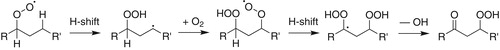 Figure 1. Simple representation of the autoxidation mechanism that leads to HOM formation from an alkylperoxy radical (Crounse et al. Citation2013). The resulting HOM in this scheme is a hydroperoxycarbonyl, like the AHPA model compound studied here.