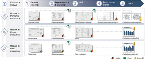 Figure 14. Overview of the software application for the industrial case study.