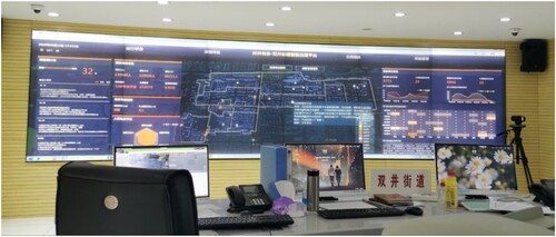 Figure 4. Street Brain dashboard. Source: by the authors.