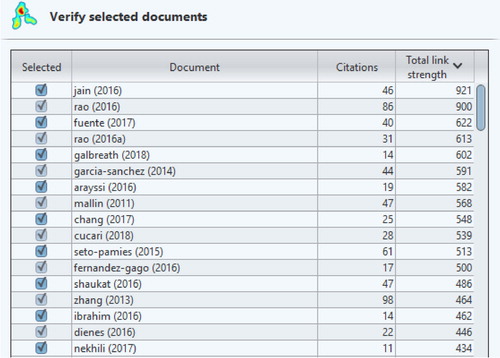 Figure 4. Bibliographic Coupling (Minimum of 10). Source: Created by the authors based on WoS database using VOSviewer software.