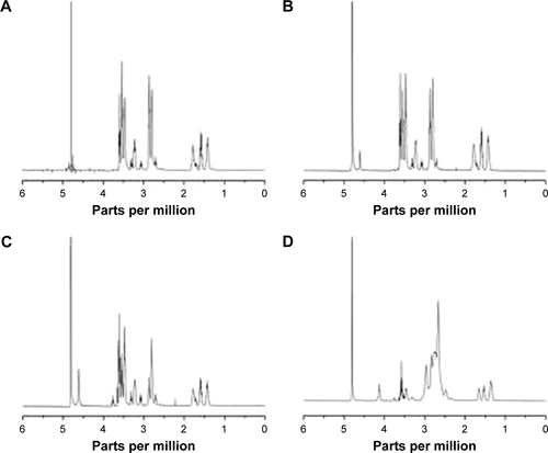 Figure S1 1H NMR spectra of (A) pAPOL-1, (B) pAPOL-2, (C) pAPOL-3, and (D) dPEI.Abbreviations: 1H NMR, proton NMR; dPEI, degradable polyethylenimine; pAPOL, poly(amino pentanol); PPM, parts per million.