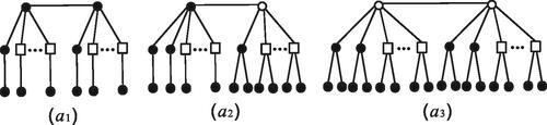 Fig. 2 (a1), (a2), and (a3) for the three cases of Theorem 2.8.