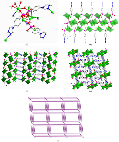 Figure 4. (a) The coordination environment of the Pb(II) ions and the coordination modes of the ligands in 4. Symmetry codes: (i) x−1, y, z; (ii) −x, −y, −z; (iii) −x, −y, −z + 1; (iv) −x, −y + 1, −z + 1; (v) x + 1, y, z. (b) Polyhedral representation of the one-dimensional sub-structure in 4 involving Pb(II) ions and the three different {AsO3} functionalities (view in the direction of the crystallographic b-axis). (c) Polyhedral representation of the two-dimensional layer sub-structure in 4 in which LAs21 moieties link between the adjacent one-dimensional subunits (view in the direction of the crystallographic b-axis). (d) Polyhedral representation of the three-dimensional framework structure in 4 in which LAs31 moieties pillar between the adjacent two-dimensional layers (view in the direction of the crystallographic a-axis). (e) The NaCl-type network representing the topology of the 3D framework in 4.