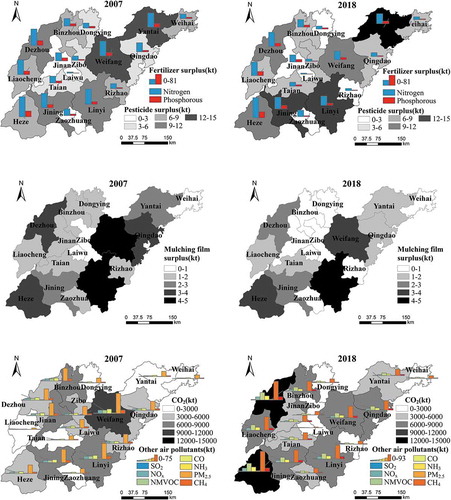 Figure 5. Distribution of pollutants in Shandong Province in 2007 and 2018.