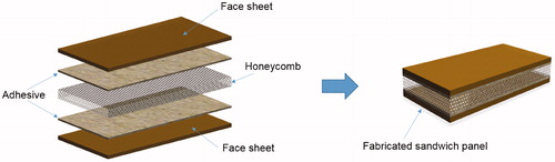 Figure 3. Sandwich structures.