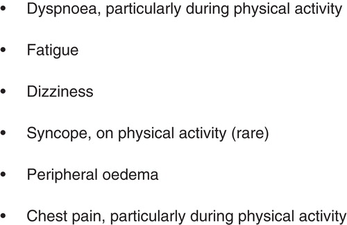 Figure 1. Characteristic symptoms of PAH.