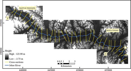 Fig. 2 Topography of the Johor River, Malaysia, showing reference cross-sections at points X and Y.