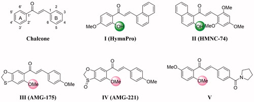 Figure 1. Structures of chalcone and compounds I–V.