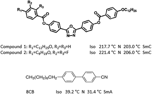 Figure 1. Molecular structures and phase transitions of bent-core compounds 1, 2 and 8CB. The temperatures stated correspond to the midpoint of the transition. Phase transitions other than that directly below the nematic phase are omitted.