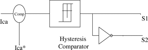 Figure 18. Principle of hysteresis current controller.