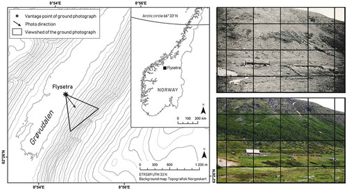 Figure 3. The abandoned mountain farm Flysetra in Grøvudalen. The black triangle in the map represents the viewshed of the visible area in the repeat photograph on the right. The photographs capturing Flysetra in a SE-direction were taken in 1937 by Halvor Vreim (with kind permission of Sunndal municipality) and in 2012 by Oskar Puschmann (NIBIO). The grid overlay demonstrates the technique that is used to identify the original vantage point of a photograph allowing to obtain perfectly aligned repeat photographs