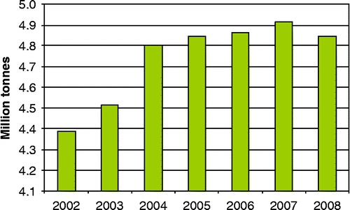 Figure 1 Production of steel for packaging in the European Union (adapted from APEAL Citation2009).