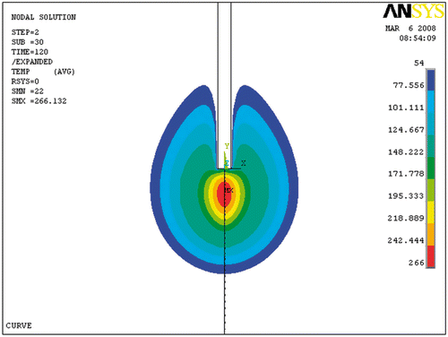 Figure 5. Ablation pattern at 54°C in the simulation.