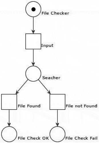 Figure 7. File checker