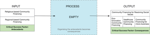 Figure 12. IPO Approach.