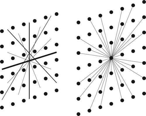 Figure 6. Diagrams of the grove.