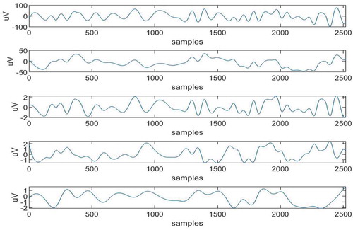 Figure 7. Restored IMFs