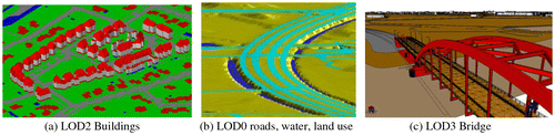 Figure 3. 3D standard-compliant data, generated within the 3D Pilot NL.