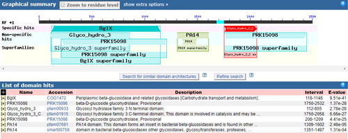 Figure 4. Conserved domains in the Aa-bgl protein.