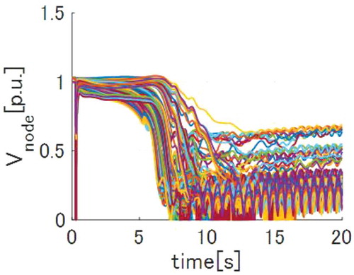 Figure 16. node voltages (Case 3).