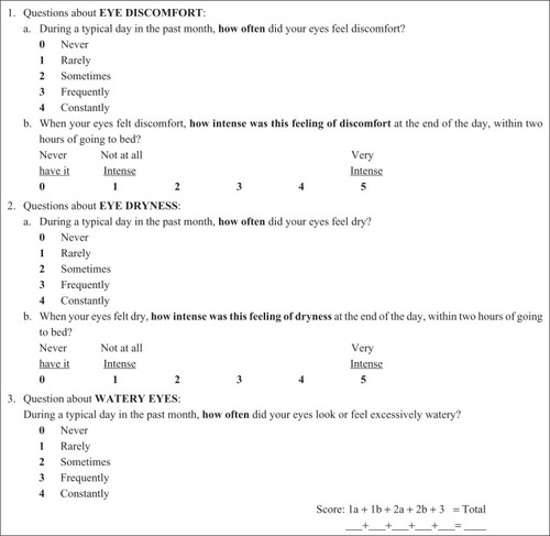 Figure 3 The DEQ-5 (5-item Dry Eye Questionnaire), which is designed for patient self-assessment of dry eye severity on a typical day during the past month.